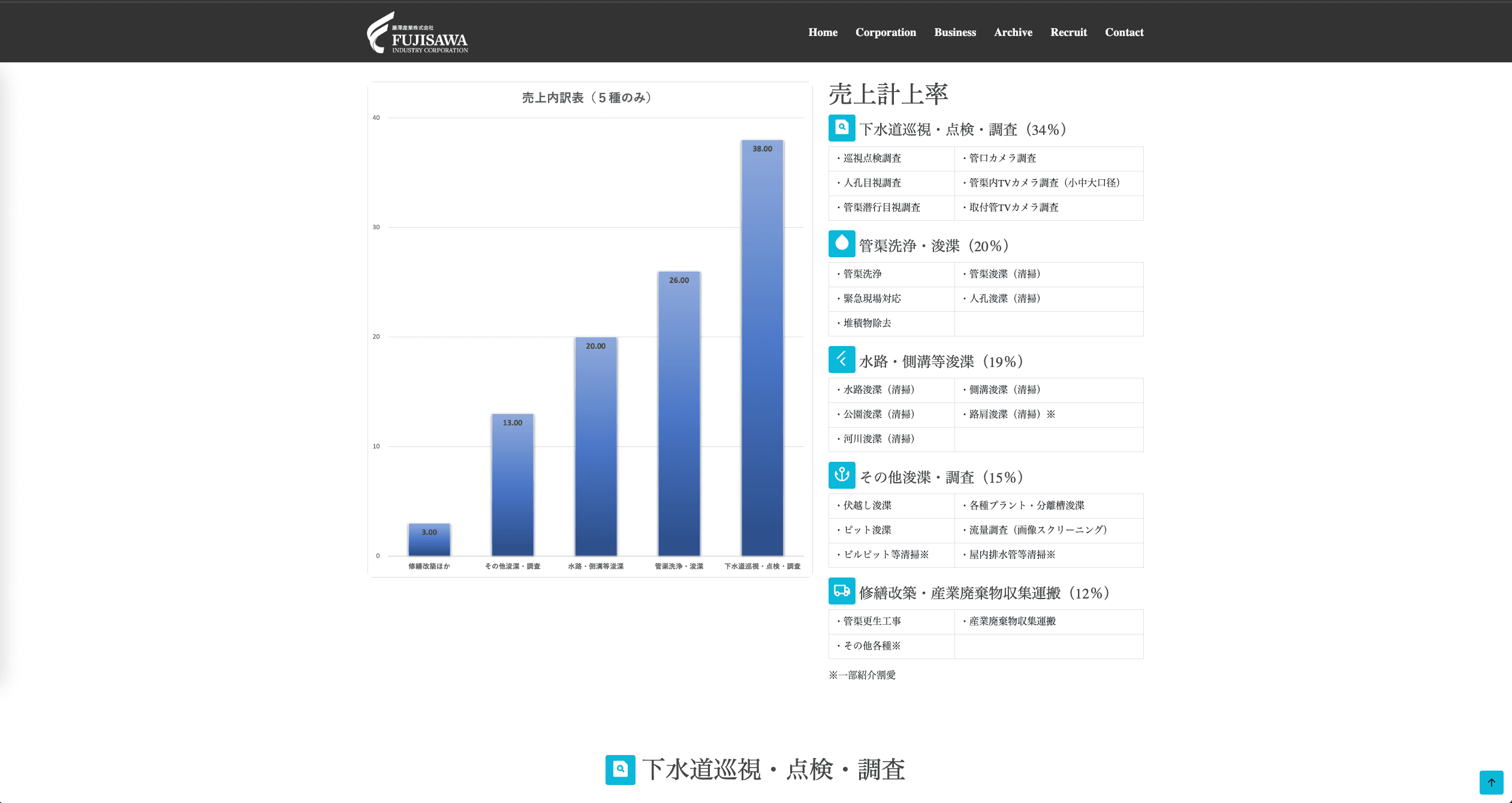 藤澤産業ホームページ 2